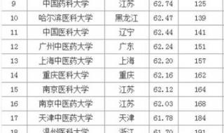 海军军医大学2022录取分数线