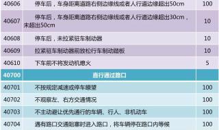 科目三考试内容及扣分标准