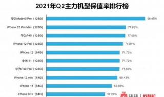 华为MATE40升级鸿蒙系统步骤 华为MATE40升级鸿蒙系统步骤
