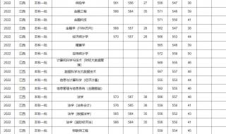 财经大学录取分数线