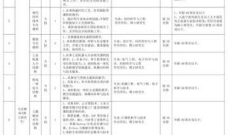 财经大学录取分数线