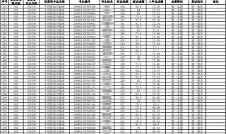 云南中医学院录取分数线