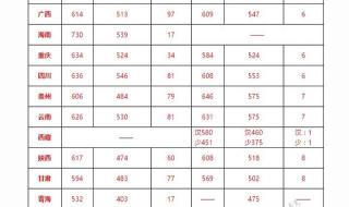 四川理工大学录取分数线
