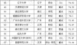 国际经济与贸易排名 国际经济与贸易排名