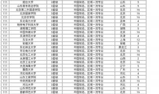 国际经济与贸易排名 国际经济与贸易排名