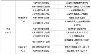 湖北农村信用社招聘
